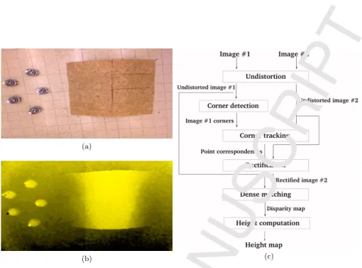 Figure 10: Computing height maps using images retrieved from a monocular camera. (a) A 640x480 image acquired by the eye-bot