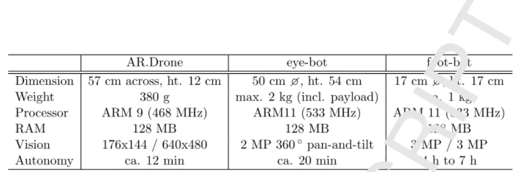 Table 1: Hardware speciﬁcations of the robot platforms used in this study.