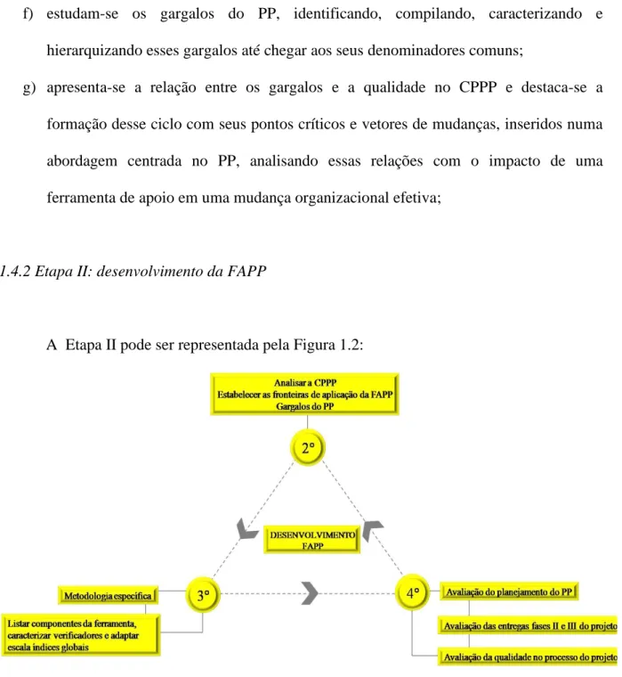 Figura 1.2 - Etapa II 