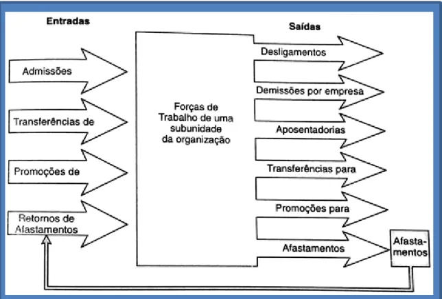Figura 2: Modelo de planejamento de pessoal 