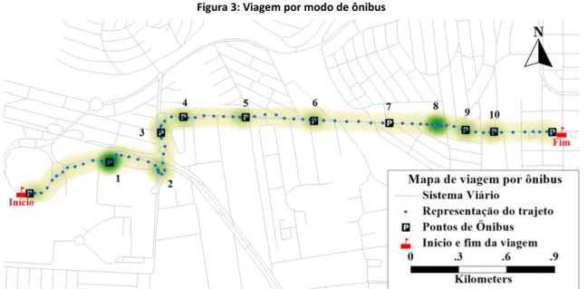 Figura 3: Viagem por modo de ônibus 