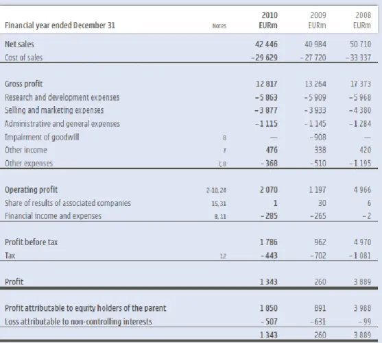 Table 2 - Consolidated Income Statements, IFRS 