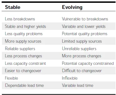 Table 6 - Supply Characteristics 