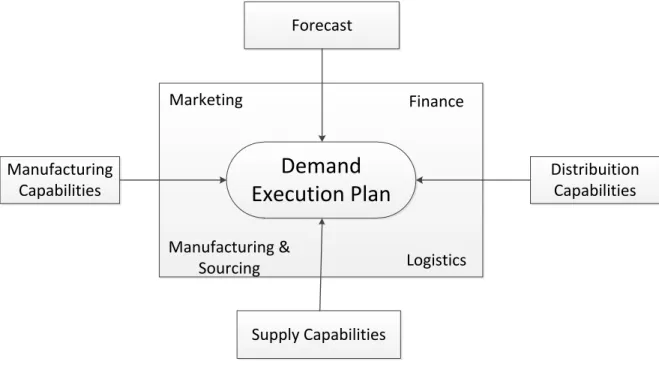 Figure 4 - Synchronizing the supply chain 