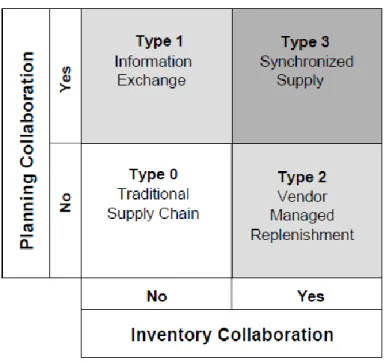 Figure 5 - Basic supply chain configuration 