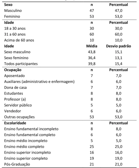 Tabela 1: Perfil sociodemográfico dos participantes da pesquisa, frequentadores de áreas  verdes de Chapecó, 2018 e 2019