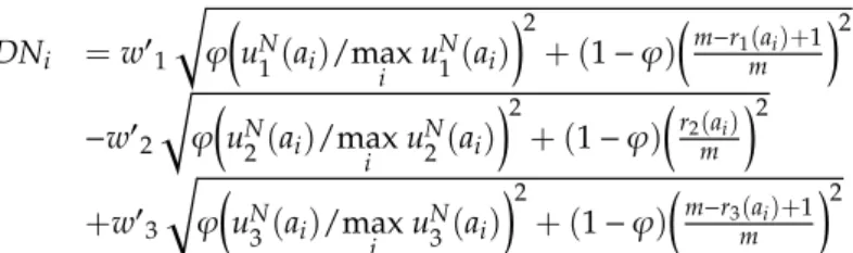 Table 1. Transformation rules of linguistic variables of restriction.