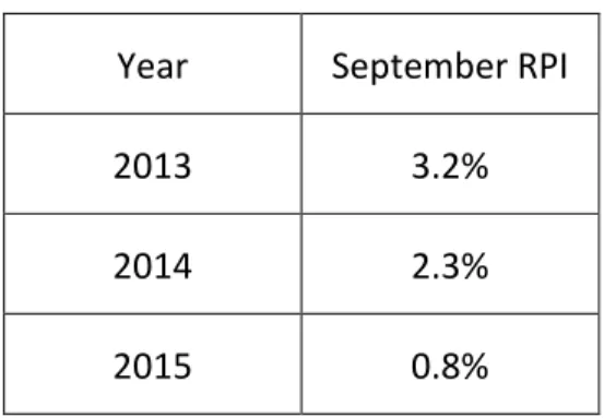 Table 3 - Estimated cashflows for the three years between 2013 and 2016 