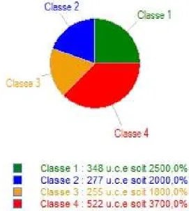 Figura 3: Classes identificadas a partir da análise do corpus pelo software Alceste 