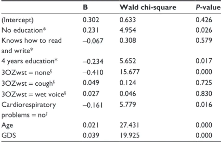 Table 7 generalized linear model – parameter estimates B Wald chi-square P-value
