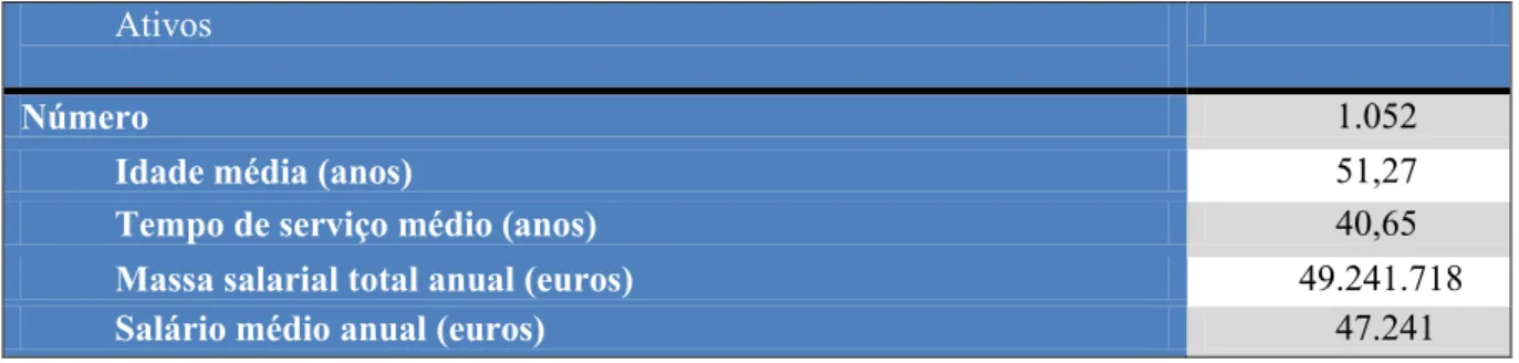 Tab. 5 – Estatísticas da população 