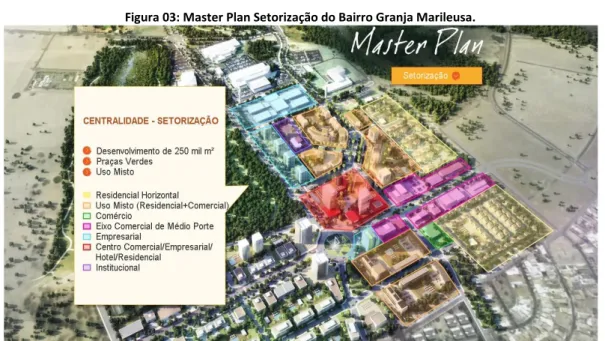 Figura 03: Master Plan Setorização do Bairro Granja Marileusa. 