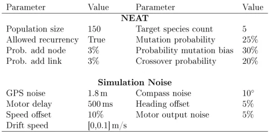 Table 3.3: NEAT and noise parameters used in the controllers evolution