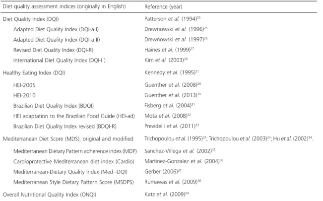 Table 1. Diet quality assessment indices and studies that introduced or used them.