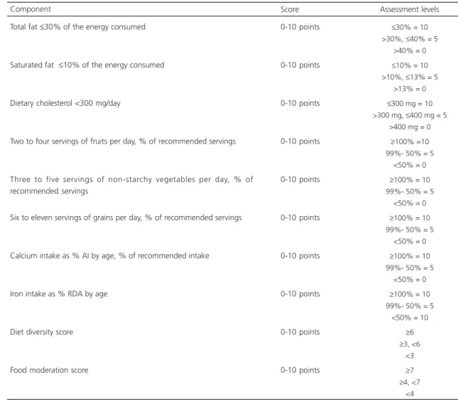 Table 2 shows the DQI-R components.