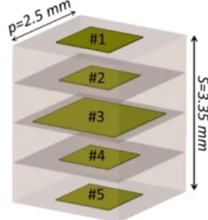 Fig. 2 – Basic unit cell composition with 5 patches  embedded in dielectric.