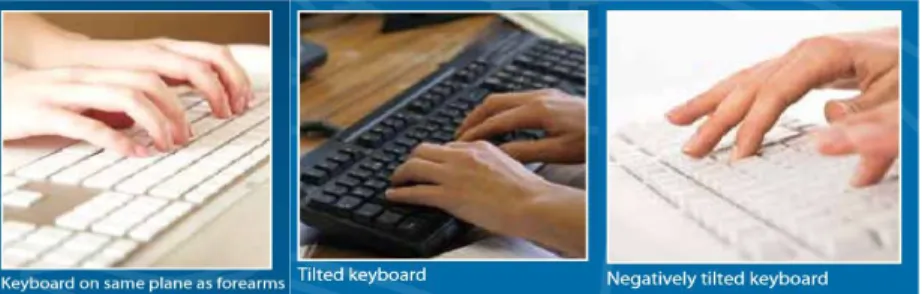 Figure 2  Correct Keyboard Tilt (WorkSafeNB, 2010). 