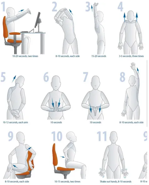 Figure 7  Computer and Desk Stretches (WorkSafeNB, 2010). 