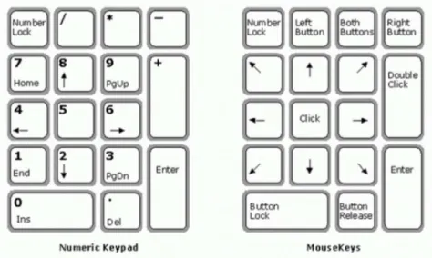 Figure 10  Mouse Keypad to Mouse Keys (Geekazos, 2011). 
