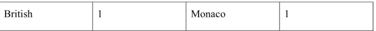 Table 1  Comparison of Results of Question 1 and Question 2 of the Questionnaire (Questionnaire  Results, 2018)