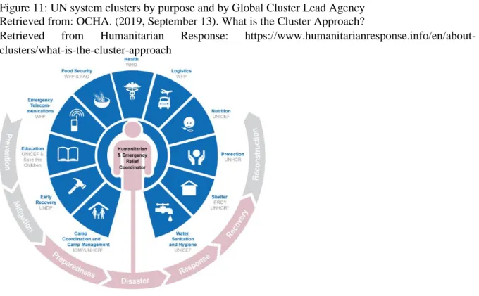 Figure 12: Structure of UN Cluster System 