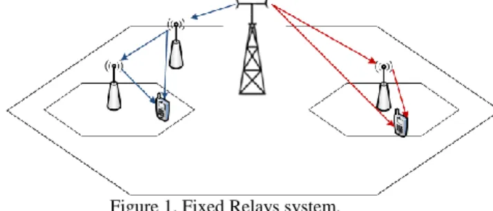 Figure 1. Fixed Relays system. 