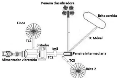 Figura 3. Adaptação Planta Máquina de Reciclagem da Empresa Proguaru. 