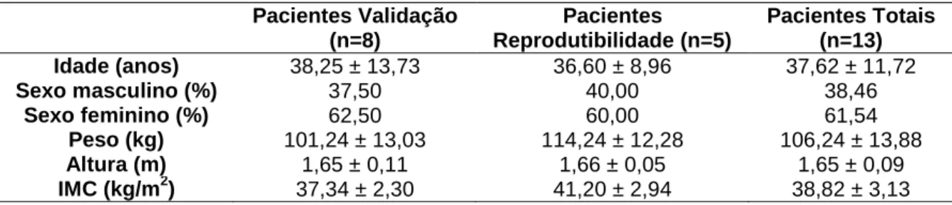 Tabela 9-1: Características demográficas e antropométricas da população estudada. 