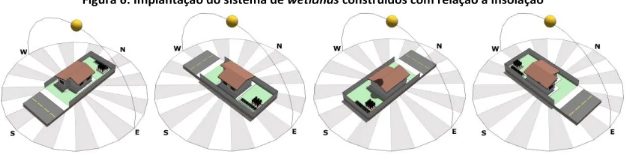 Figura 7: Implantação do sistema de wetlands construídos com relação à topografia 