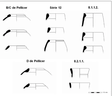 Fig. 11. Ânforas pré-romanas de Faro