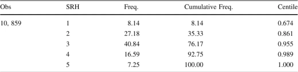 Table 3 Computing health index quantiles to establish threshold levels for SRH