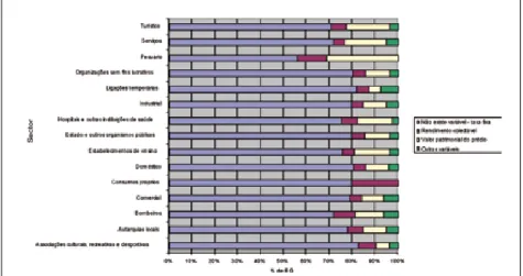 Figura 7. Determinantes da componente fixa da tarifa de drenagem e tratamento de águas residuais (2002).