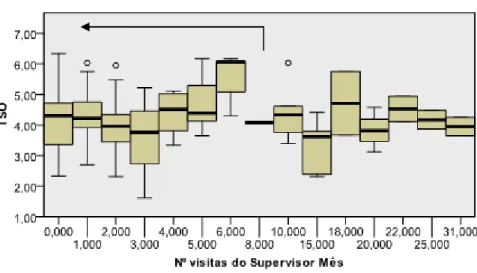 Figura IV Visitas Supervisor vs. TSO 