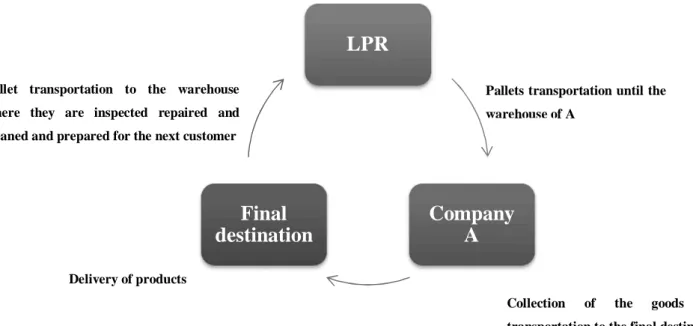 Figure 6 LPR Business activities