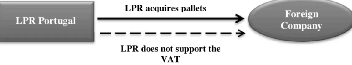 Figure 11 Scenario 1