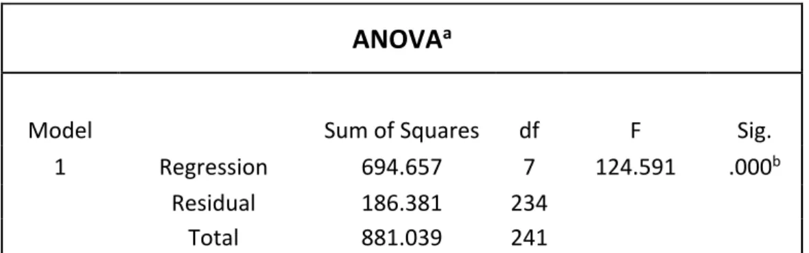 Table IV 