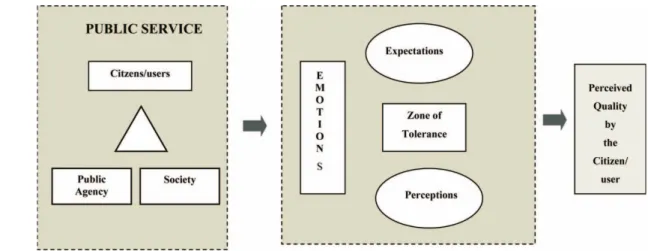 Figure 1: Framework for analysis