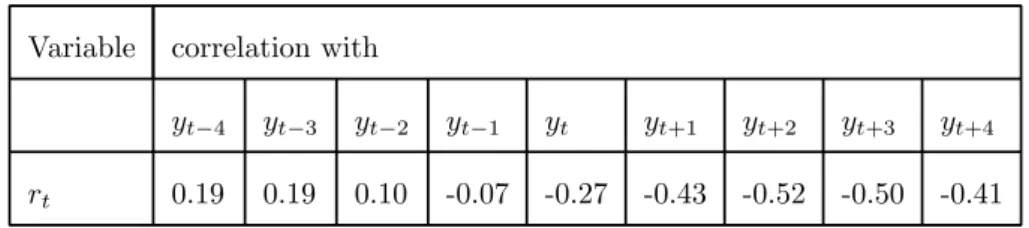 Table 2 shows the estimates for D b t and A b t and the ratio between the two shocks for each year in the 1980-2000 period