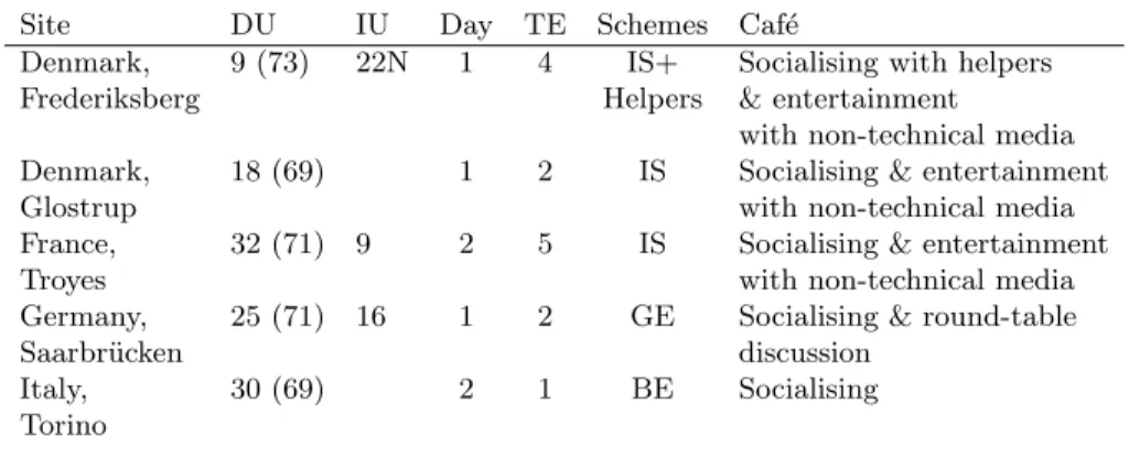 Table 1. Overview of the site-specific variations of the TEC-design elements;
