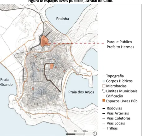 Figura 6: Espaços livres públicos, Arraial do Cabo.  