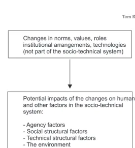Figure 2 Impact of societal changes on the “human” and other factors of socio-technical systems