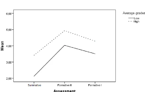Figure 4: Comparison between high and low grades in disciplines with few students.