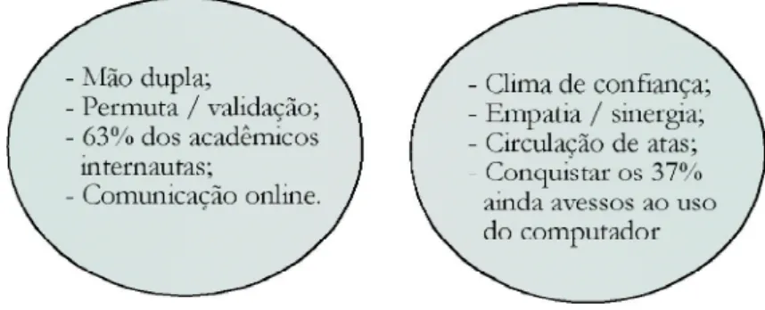 Figura 6. — Relações cotidianas no ciberespaço.