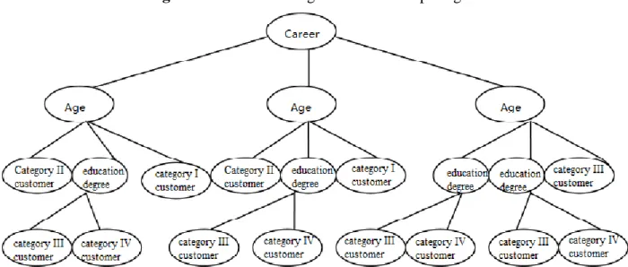 Figure 3 - decision tree algorithm for example figure 