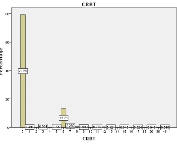 Figure 7-Consumer expenditure information about CRBT service 