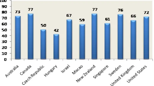 Fig. 1. Overall Internet Use (Respondents Age 18 and Older) (%) Source: [80] 