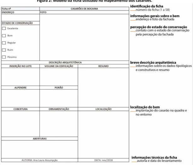 Figura 2: Modelo da ficha utilizado no mapeamento dos casarões.  