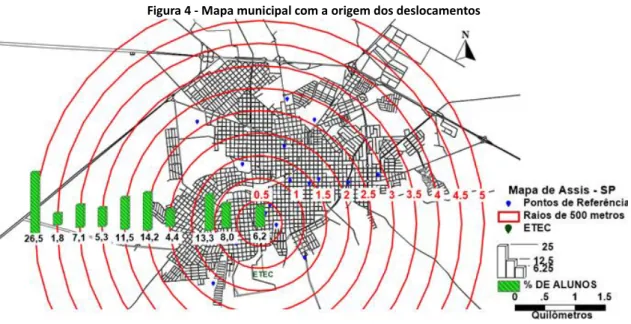 Figura 4 - Mapa municipal com a origem dos deslocamentos 