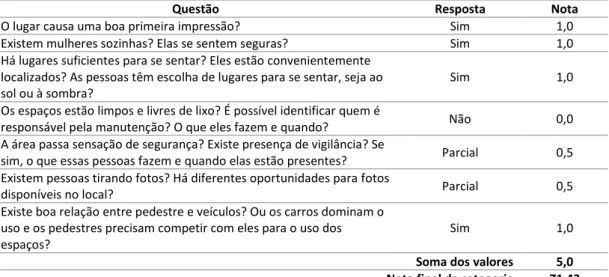 Figura 4: Fotos referentes a Conforto e Imagem: (a) presença de bancos; (b) lixeira precária; (c) praça a noite