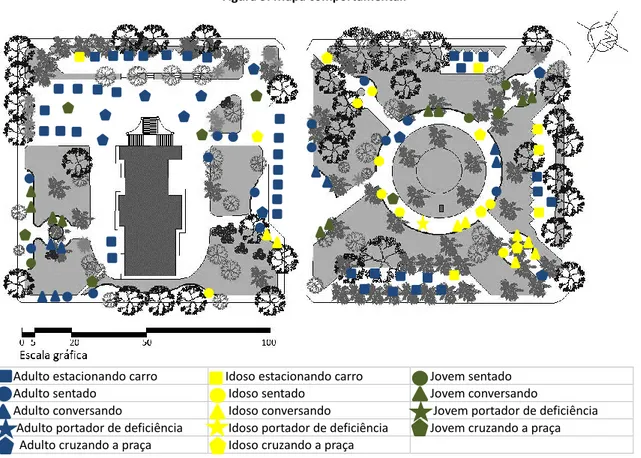 Figura 3: Mapa comportamental. 